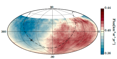 Carte du ciel du flux de rayons cosmiques au dessus de 8 EeV (ICRC 2019)